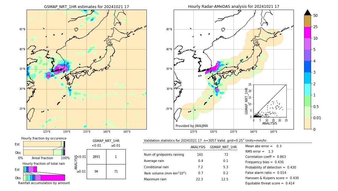 GSMaP NRT validation image. 2024/10/21 17