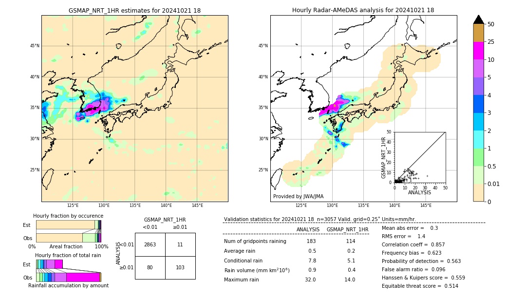 GSMaP NRT validation image. 2024/10/21 18