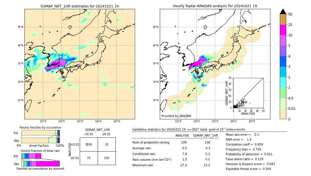 GSMaP NRT validation image. 2024/10/21 19