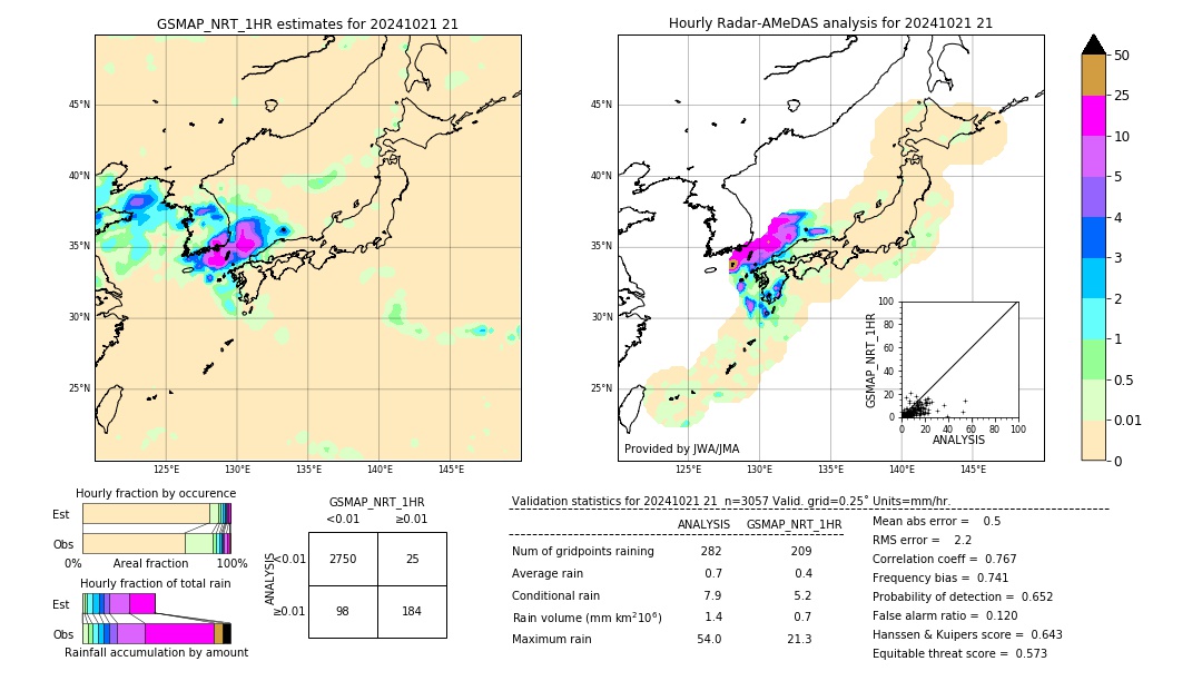 GSMaP NRT validation image. 2024/10/21 21