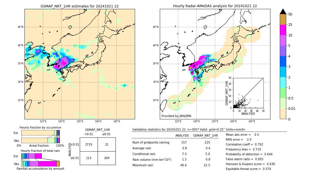 GSMaP NRT validation image. 2024/10/21 22