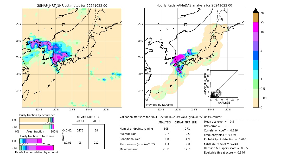 GSMaP NRT validation image. 2024/10/22 00