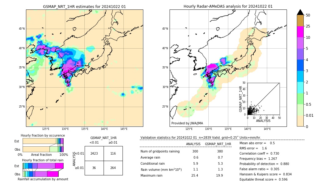 GSMaP NRT validation image. 2024/10/22 01