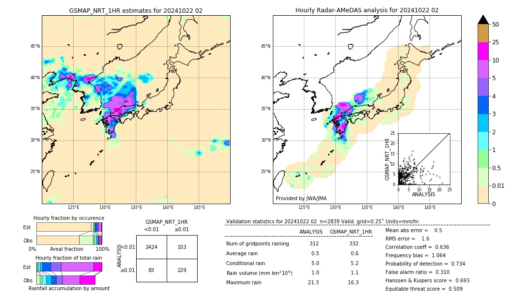 GSMaP NRT validation image. 2024/10/22 02