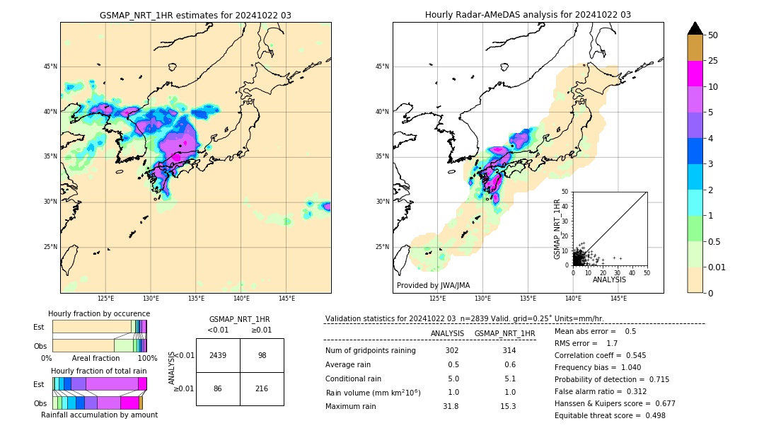 GSMaP NRT validation image. 2024/10/22 03