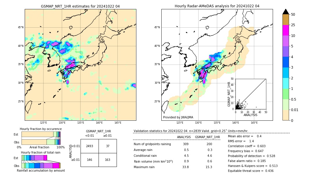 GSMaP NRT validation image. 2024/10/22 04