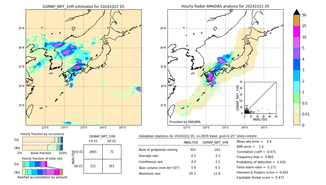 GSMaP NRT validation image. 2024/10/22 05