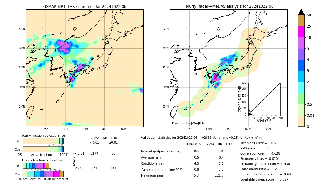 GSMaP NRT validation image. 2024/10/22 06