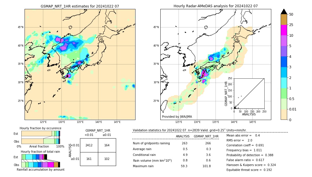 GSMaP NRT validation image. 2024/10/22 07