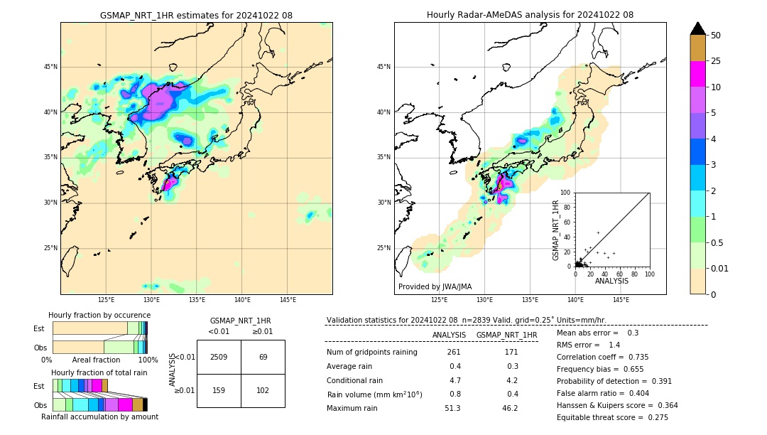 GSMaP NRT validation image. 2024/10/22 08