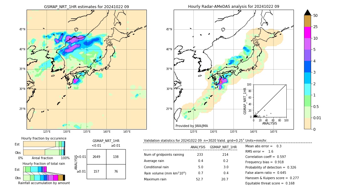 GSMaP NRT validation image. 2024/10/22 09