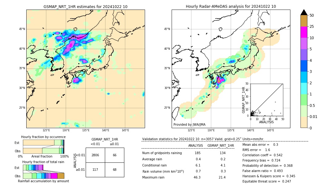 GSMaP NRT validation image. 2024/10/22 10