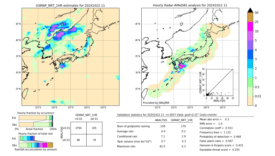 GSMaP NRT validation image. 2024/10/22 11