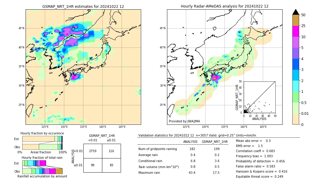 GSMaP NRT validation image. 2024/10/22 12