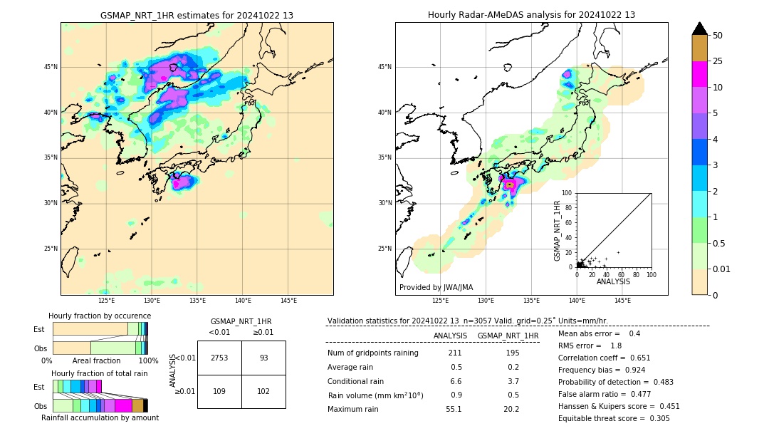 GSMaP NRT validation image. 2024/10/22 13