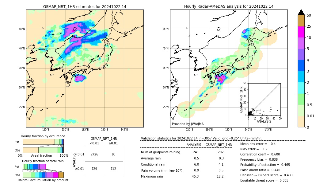 GSMaP NRT validation image. 2024/10/22 14