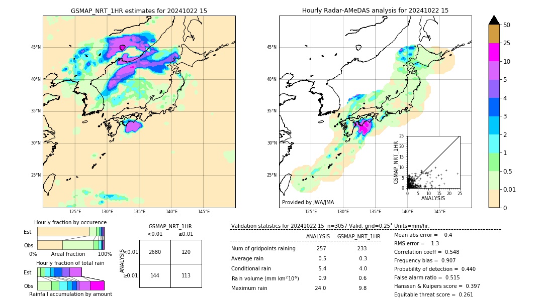 GSMaP NRT validation image. 2024/10/22 15