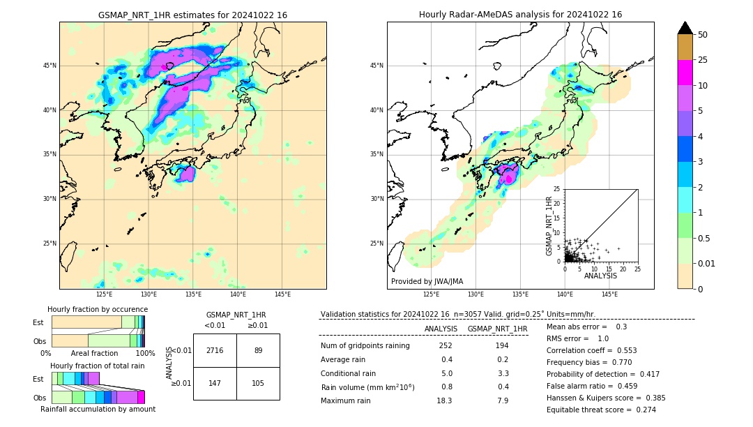 GSMaP NRT validation image. 2024/10/22 16