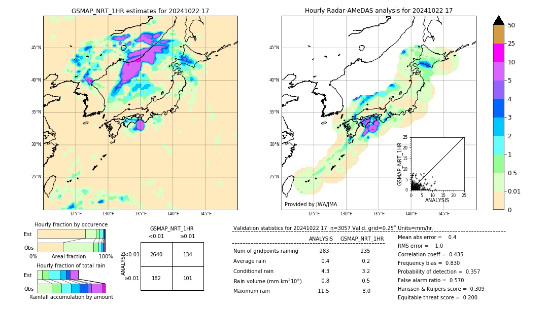 GSMaP NRT validation image. 2024/10/22 17