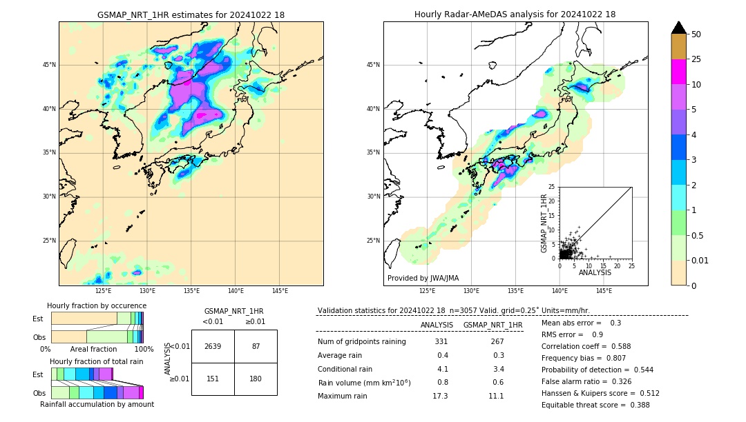 GSMaP NRT validation image. 2024/10/22 18