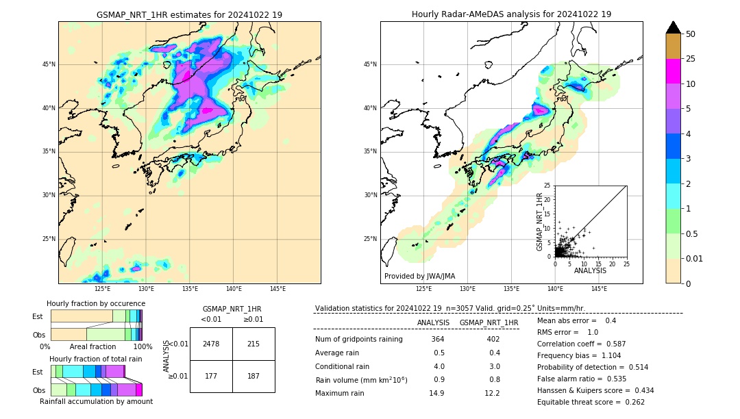 GSMaP NRT validation image. 2024/10/22 19