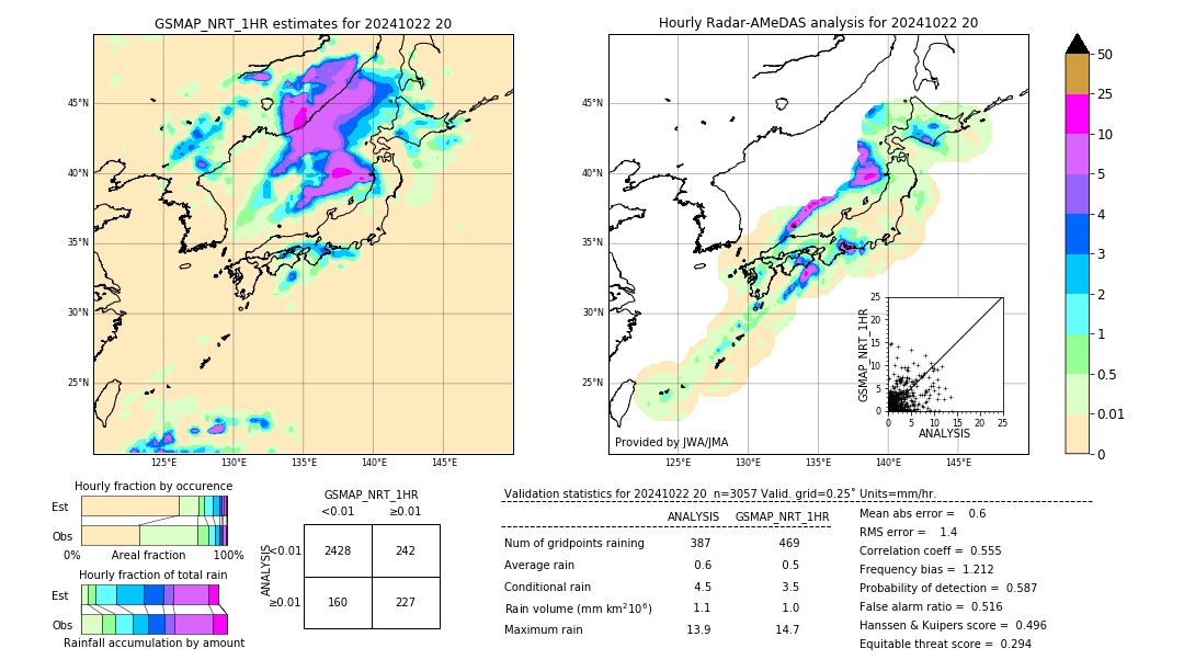 GSMaP NRT validation image. 2024/10/22 20