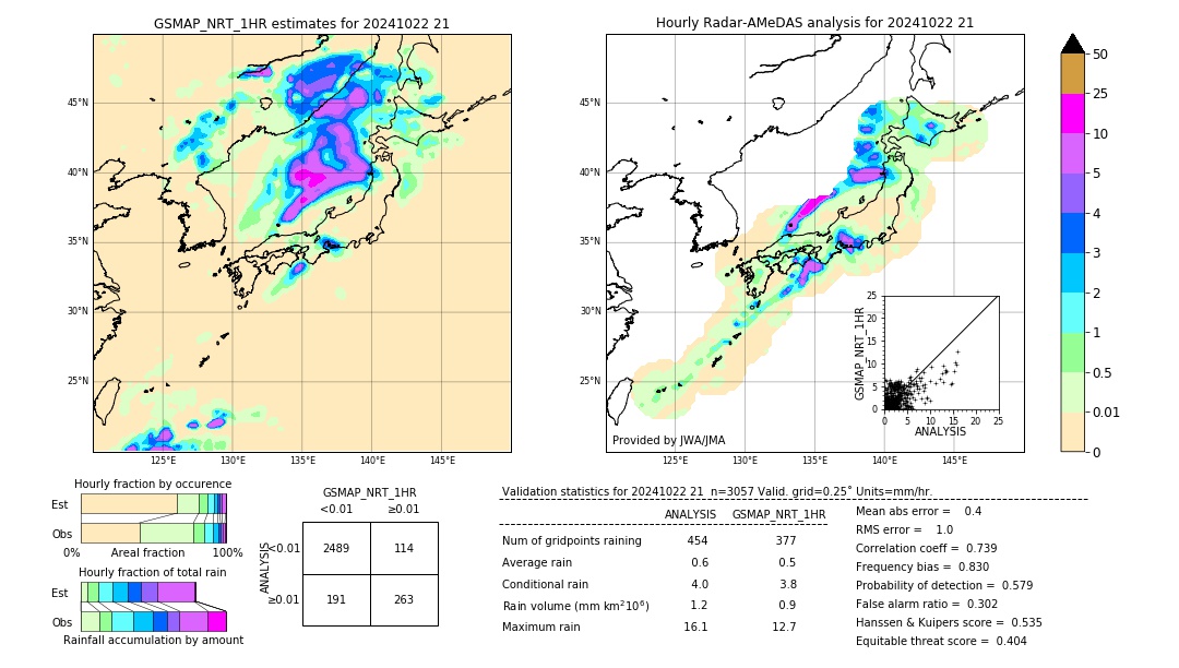 GSMaP NRT validation image. 2024/10/22 21