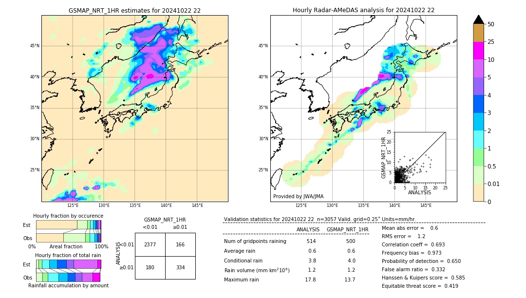 GSMaP NRT validation image. 2024/10/22 22