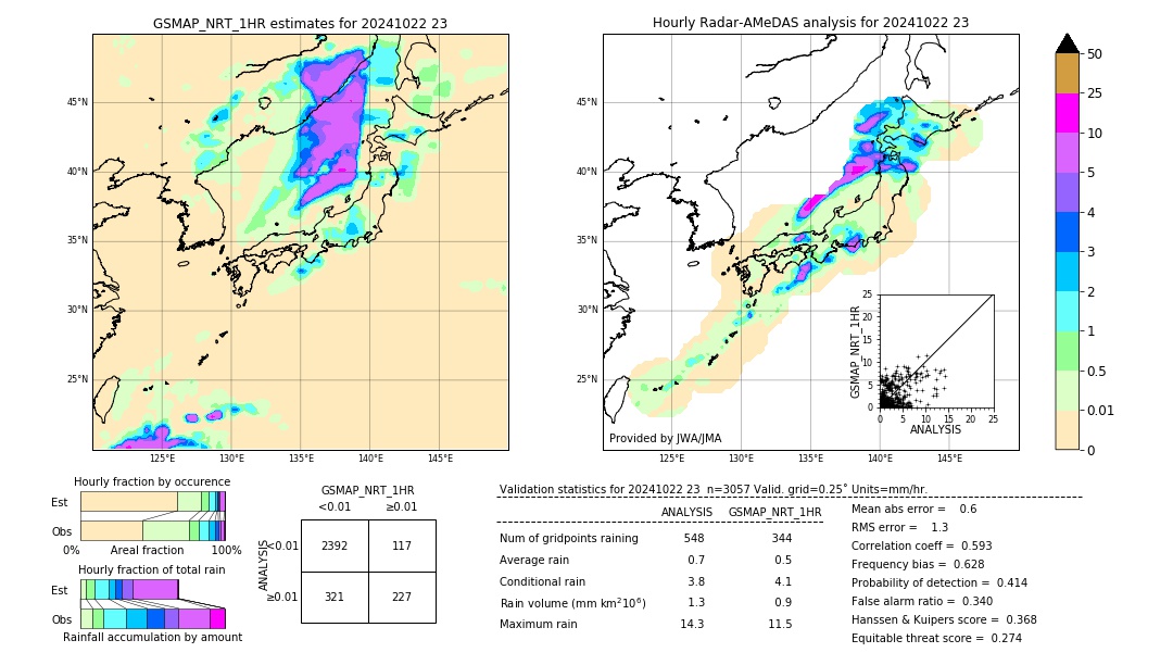 GSMaP NRT validation image. 2024/10/22 23