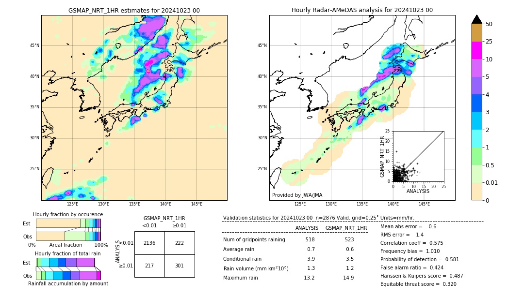 GSMaP NRT validation image. 2024/10/23 00