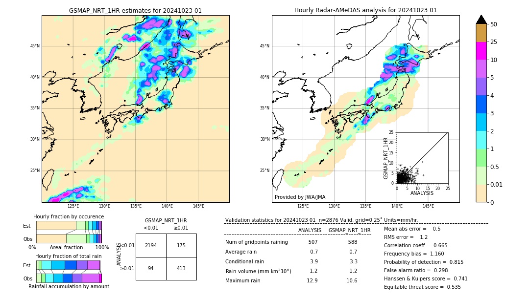 GSMaP NRT validation image. 2024/10/23 01