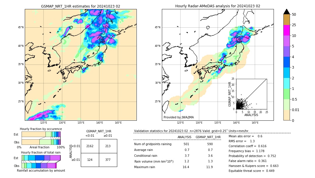 GSMaP NRT validation image. 2024/10/23 02