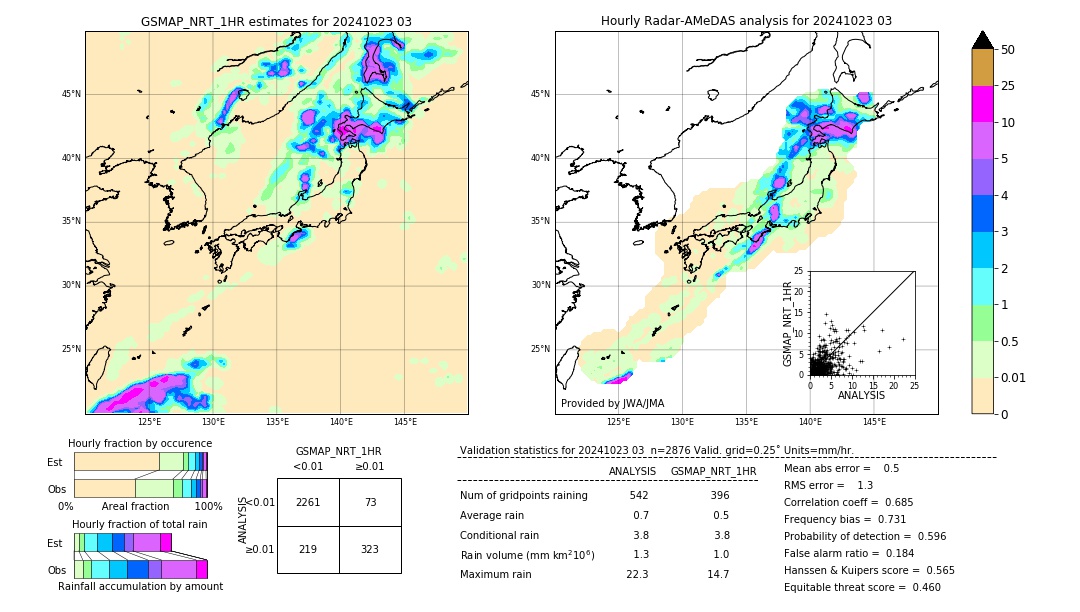 GSMaP NRT validation image. 2024/10/23 03