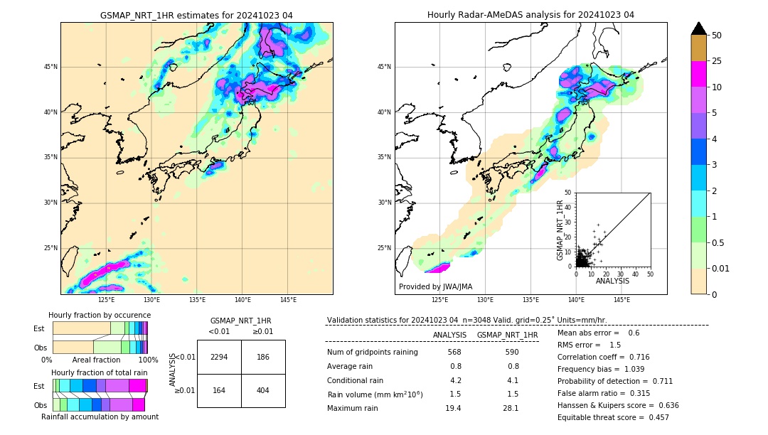 GSMaP NRT validation image. 2024/10/23 04