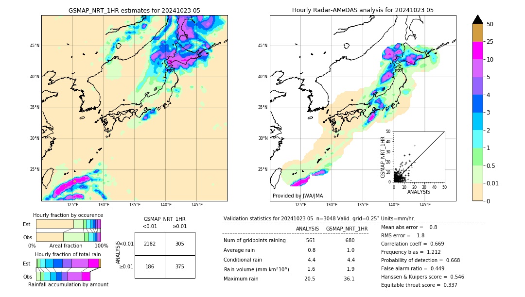 GSMaP NRT validation image. 2024/10/23 05