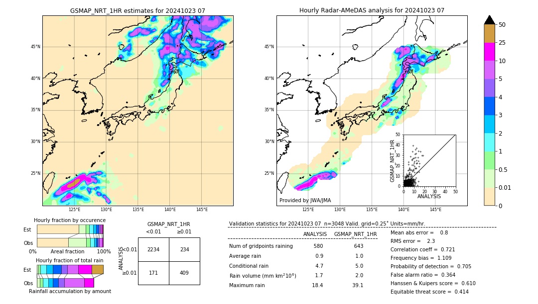 GSMaP NRT validation image. 2024/10/23 07