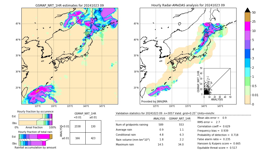 GSMaP NRT validation image. 2024/10/23 09