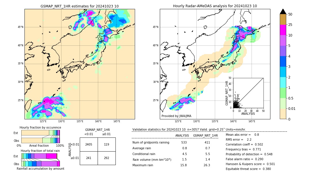 GSMaP NRT validation image. 2024/10/23 10