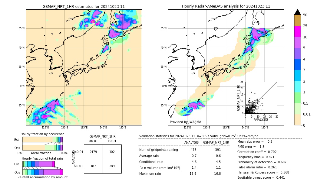 GSMaP NRT validation image. 2024/10/23 11