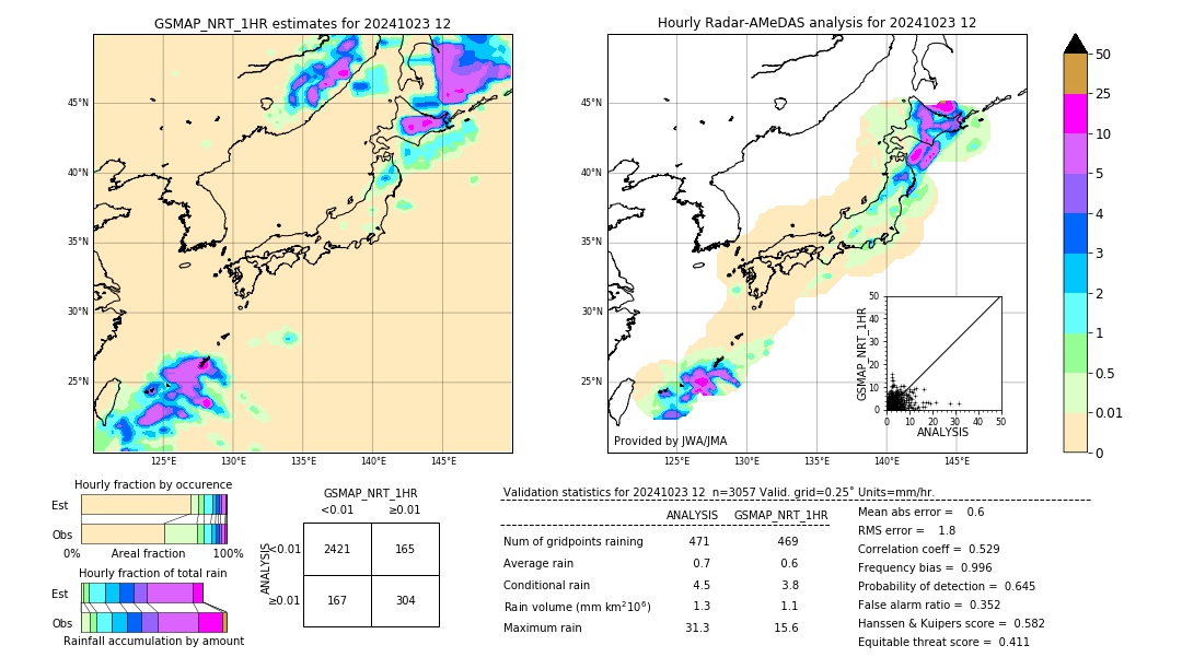 GSMaP NRT validation image. 2024/10/23 12