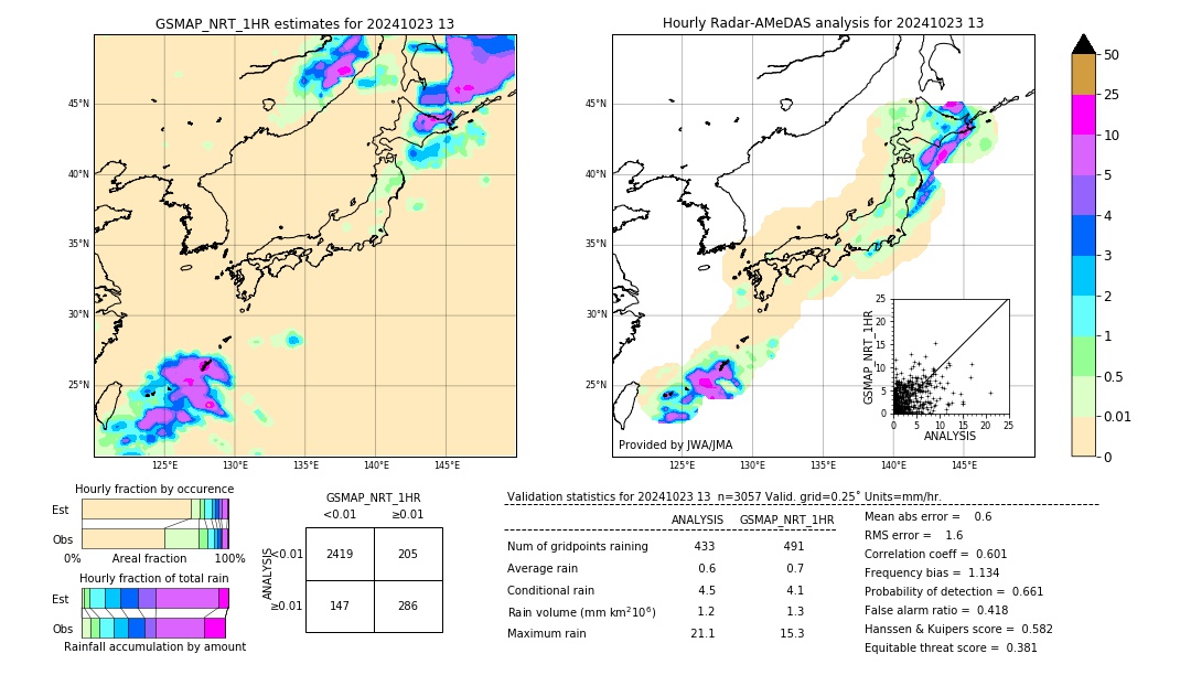 GSMaP NRT validation image. 2024/10/23 13