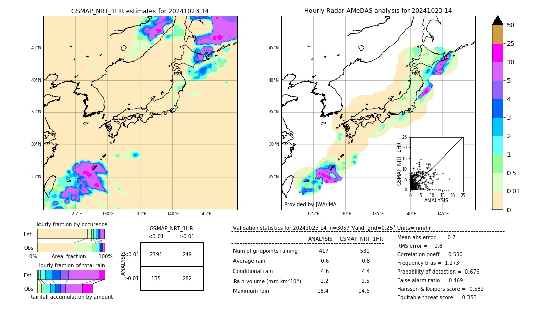 GSMaP NRT validation image. 2024/10/23 14