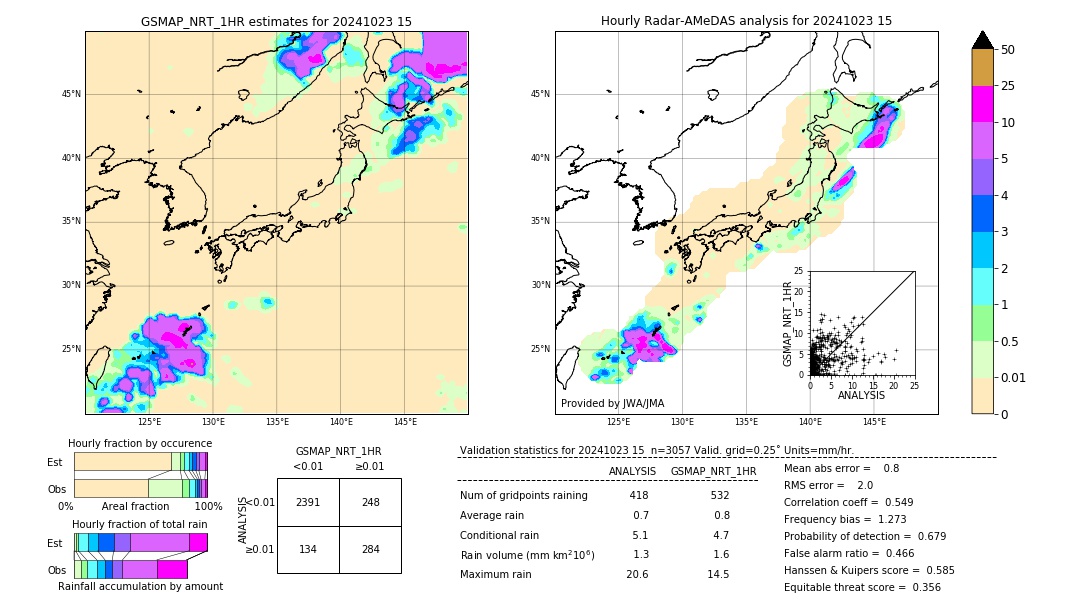 GSMaP NRT validation image. 2024/10/23 15