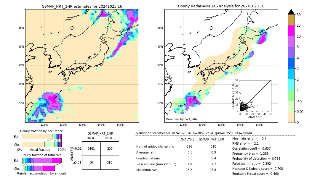 GSMaP NRT validation image. 2024/10/23 16