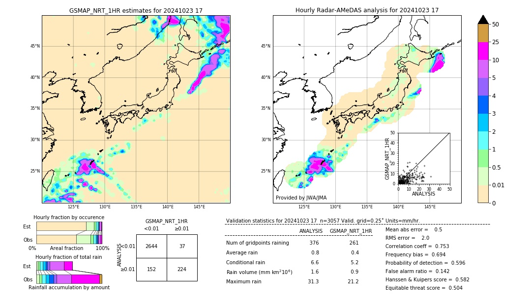 GSMaP NRT validation image. 2024/10/23 17