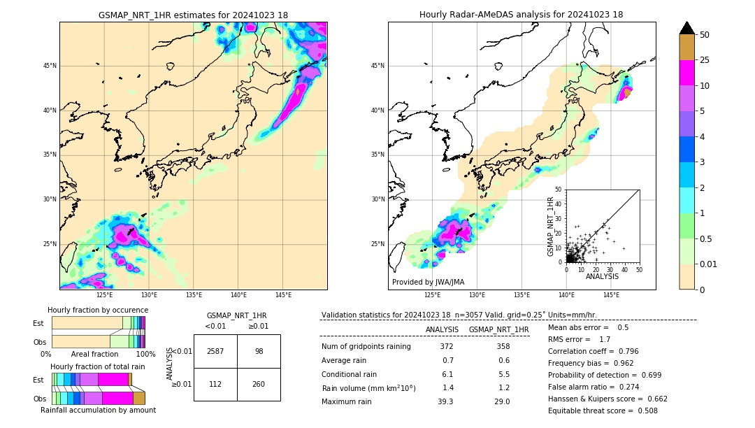 GSMaP NRT validation image. 2024/10/23 18