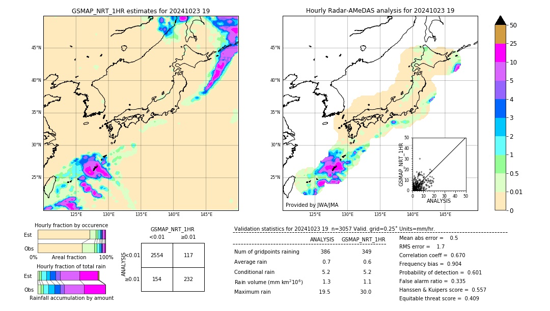 GSMaP NRT validation image. 2024/10/23 19