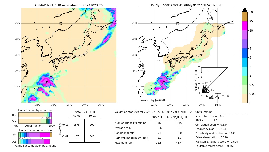 GSMaP NRT validation image. 2024/10/23 20