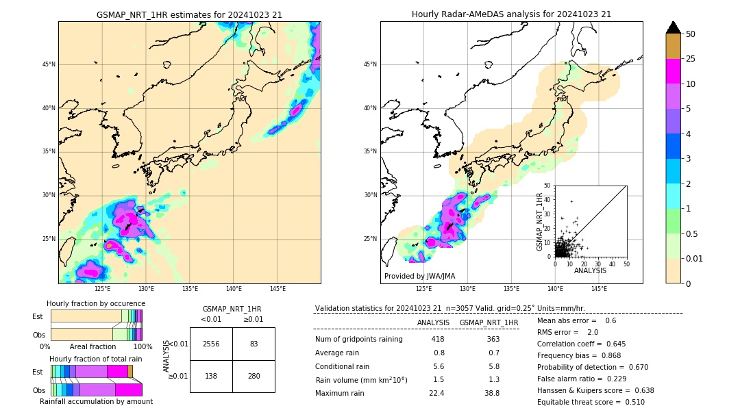 GSMaP NRT validation image. 2024/10/23 21