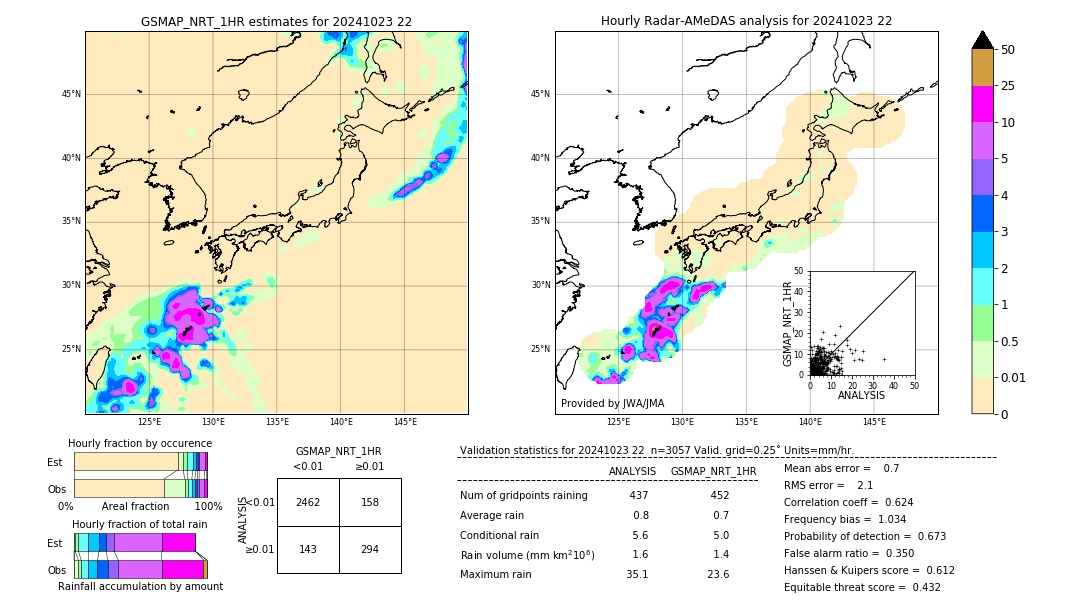 GSMaP NRT validation image. 2024/10/23 22